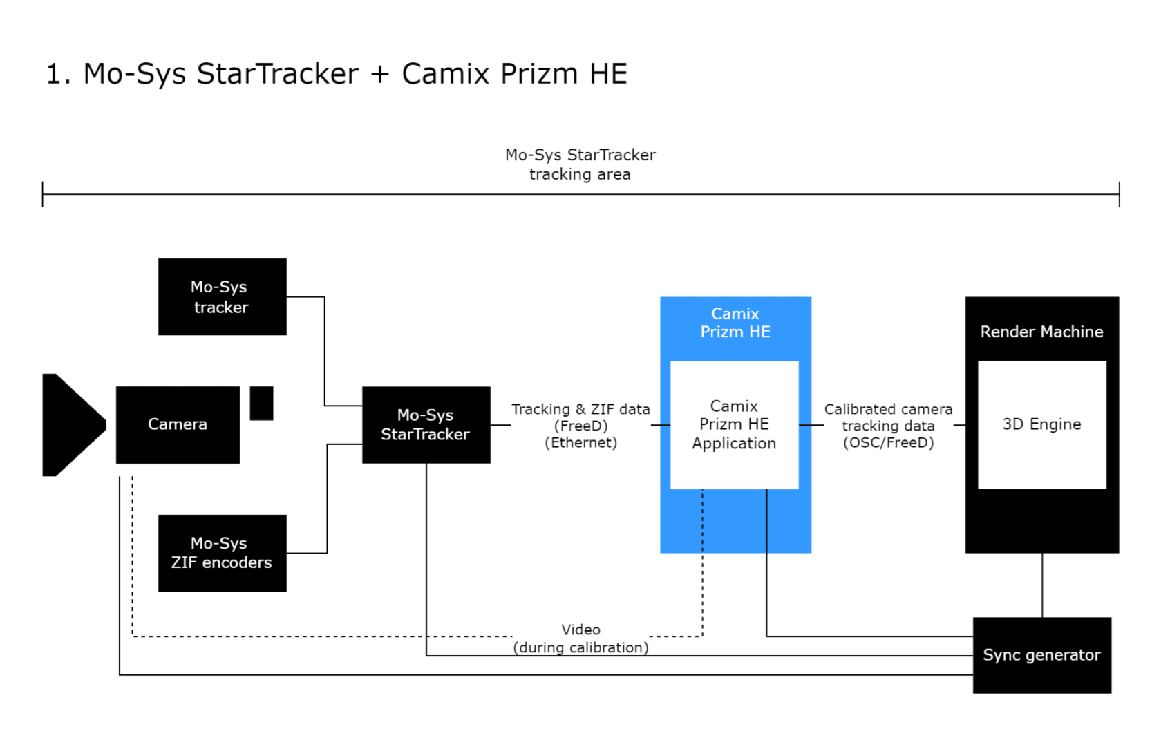 Mo-Sys StarTracker calibration by Camix Prizm HE project