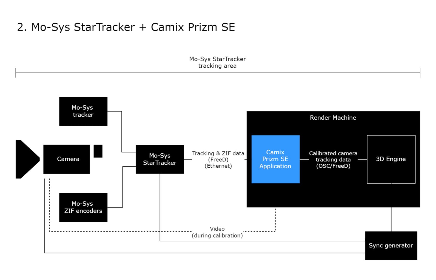 Mo-Sys StarTracker calibration by Camix Prizm SE project